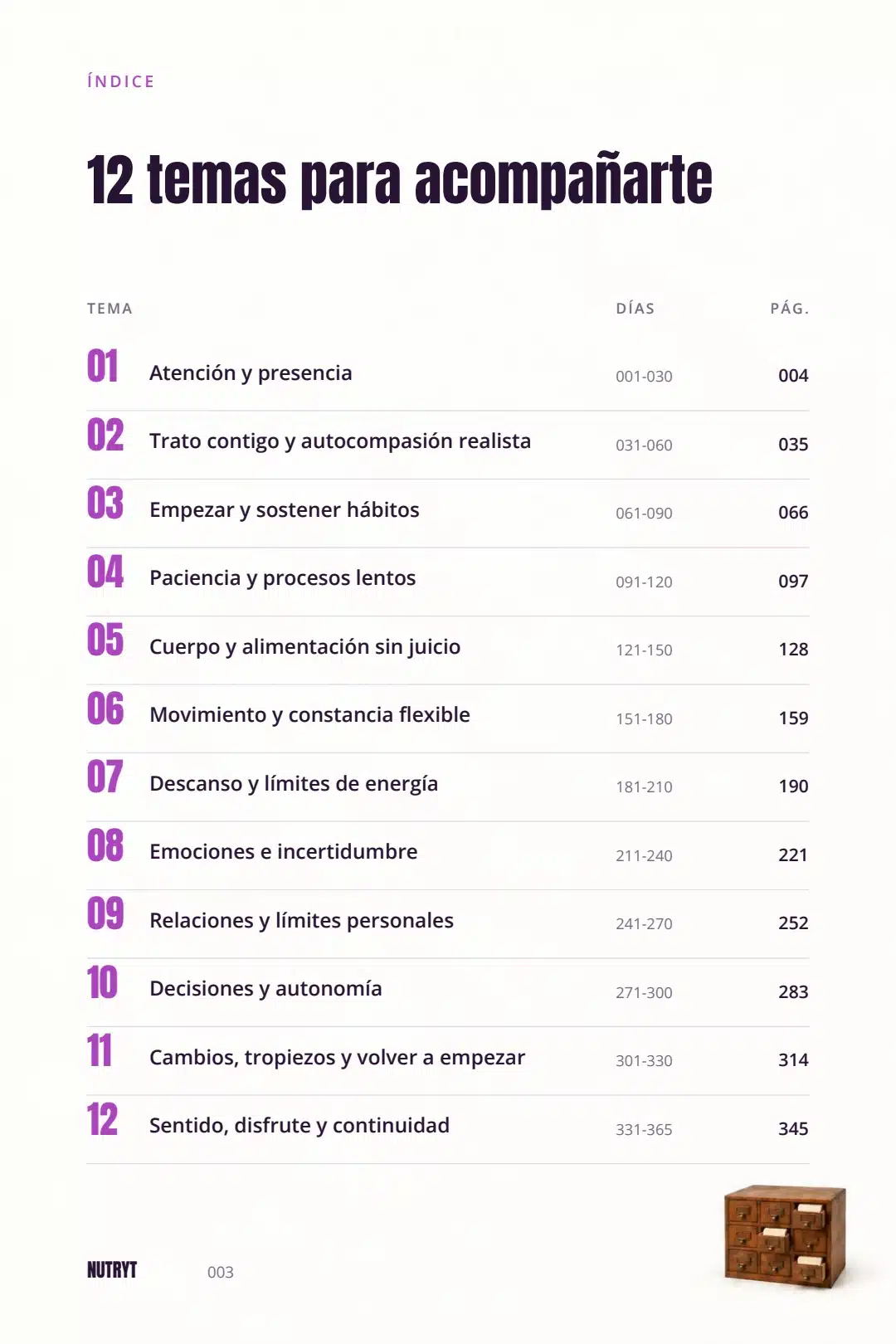 Índice de temas: página real del PDF